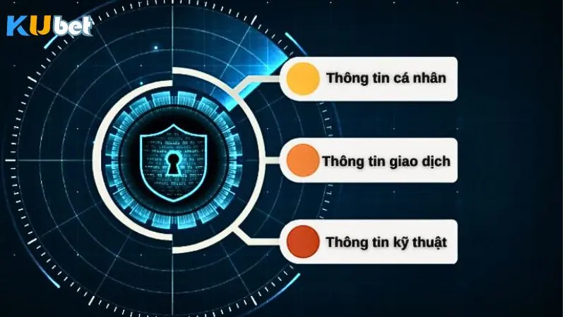 Hệ Thống Bảo Mật Chặt Chẽ, Đẳng Cấp Quốc Tế